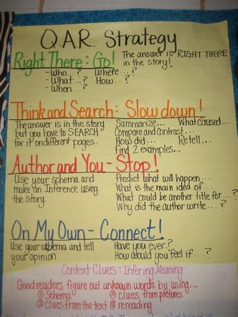 Qar Reading Strategy Chart