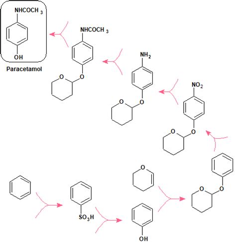 Sintesis Del Farmaco Paracetamol Foro