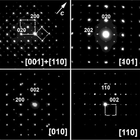 Electron Diffraction Patterns Collected Along Main Crystallographic