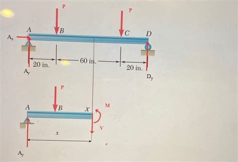 Solved Two Vertical Forces Each Of Magnitude P 2 8 Kips Chegg