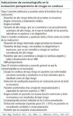 Cardio Apuntes cardioapuntes blogspot Cardiología Riesgo