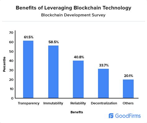 Impact Of A Blockchain Development Company On Modern Business Scenario