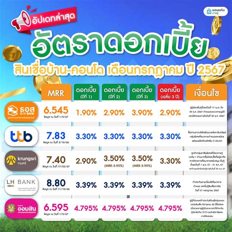 อัปเดทล่าสุด อัตราดอกเบี้ย สินเชื่อบ้าน คอนโด เดือนกรกฎาคม ปี 2567