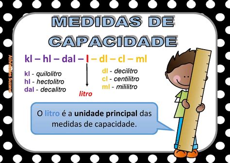 Cartaz Das Medidas De Massa Capacidade E Comprimento