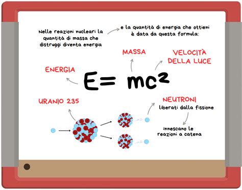 Energia Nucleare Quali Sono I Pro E I Contro La Fisica Che Ci Piace