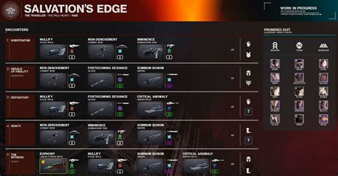 Critical Anomaly God Roll Guide For Destiny 2 PvE And PvP