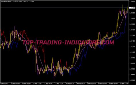 4 Time Frame Ha Delta Nmc • Mt4 Indicators Mq4 And Ex4 • Top Trading