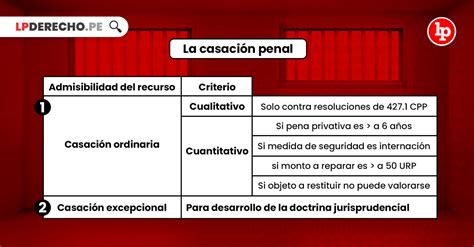 ¿qué Es El Recurso De Casación Penal ¿cuándo Procede Bien Explicado Lp