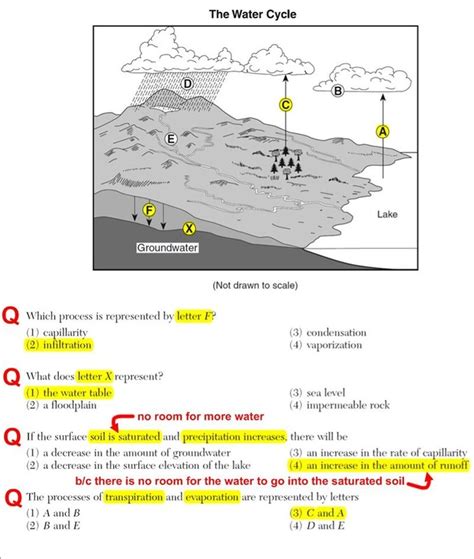 Atmosphere Review Regents Earth Science