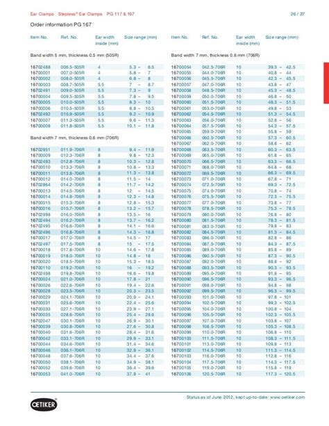 Oetiker Hose Clamp Size Chart Ponasa