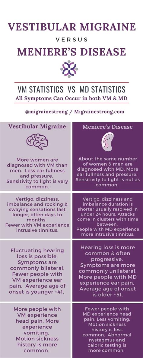 The Vestibular Migraine and Meniere’s Disease Connection Explained ...