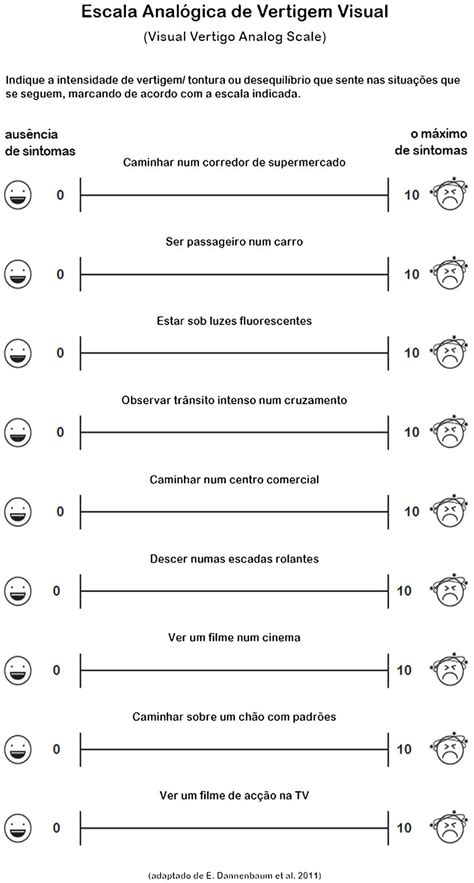 Visual vertigo analog scale Portuguese translation. | Download Scientific Diagram