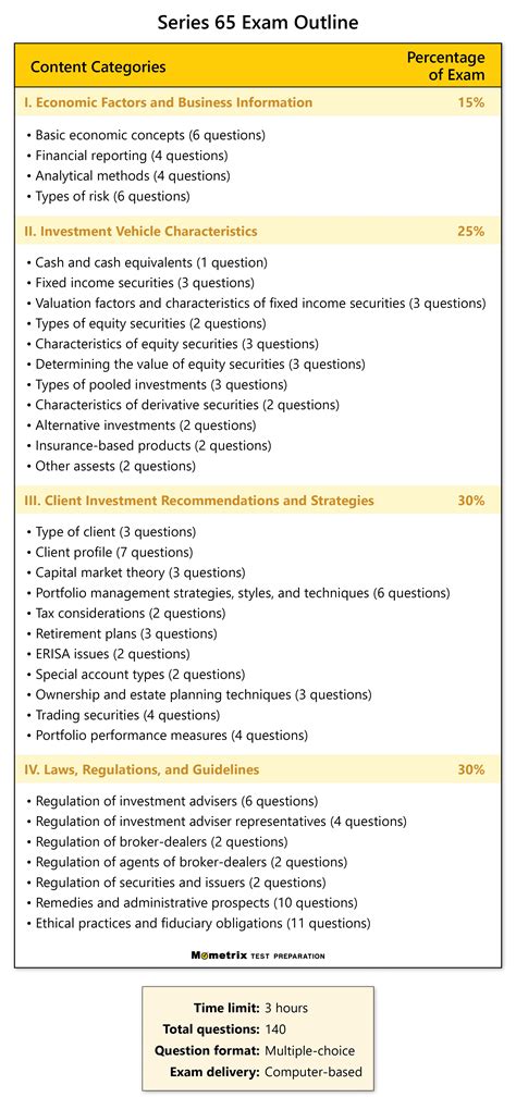 Series 65 Cheat Sheet Pdf Cheat Sheet Vrogue