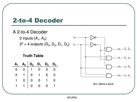 Ppt Coe Digital Logic Design Combinational Circuits Part