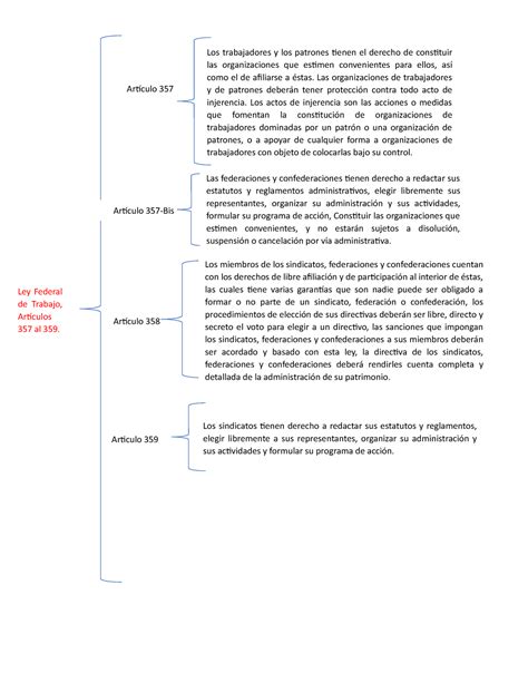 Cuadro Sinoptico De La Ley Federal Del Trabajo Toma Images Hot Sex