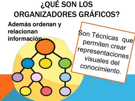 Organizadores Graficos Definicion De Organizador Grafico Images The