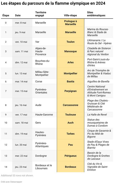 Parcours Flamme Olympique Terresahavila