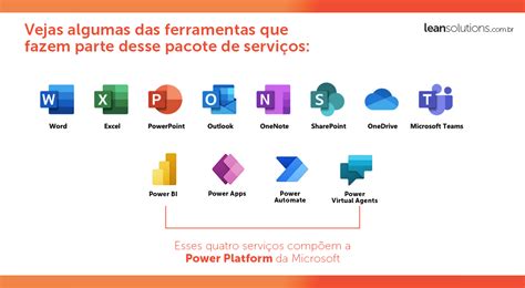 Sharepoint Saiba Tudo Sobre A Ferramenta Da Microsoft