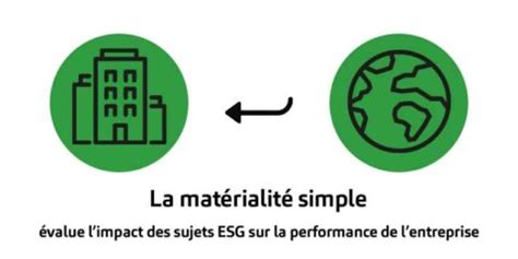 CSRD tout savoir de lanalyse de double matérialité