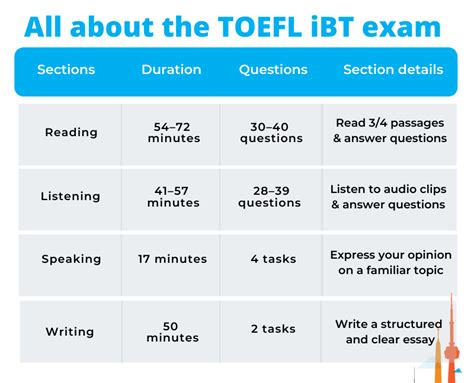 Ppt Toefl Ibt Speaking Overview Powerpoint Presentation 57 Off