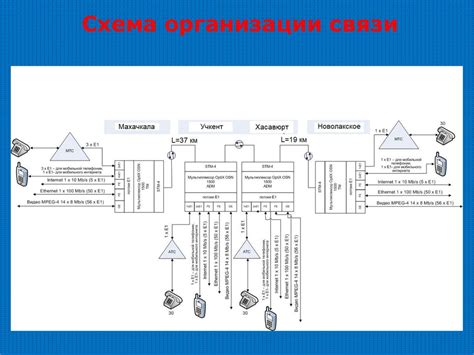 Разработка высокоскоростной волоконно-оптической линии связи большой ...