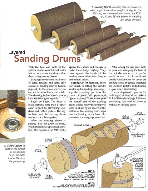 Drill Press Spindle Sander • WoodArchivist