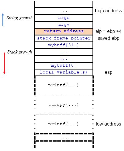 The Cc Stack Operations Stack Construction And Destruction During