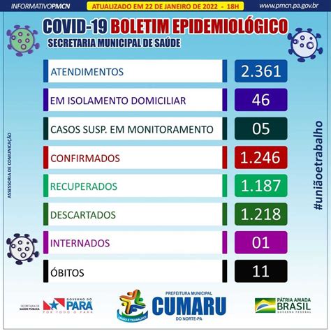 Boletim Epidemiológico 22 01 2022 Prefeitura Municipal de Cumaru do