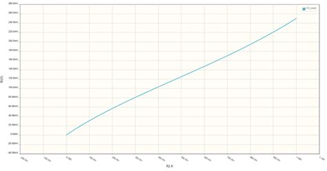 resistors - Lowering resistance of potentiometer? - Electrical Engineering Stack Exchange