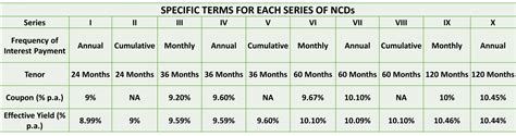 Edelweiss Financial Services Limited Ncd Ipo January Should You