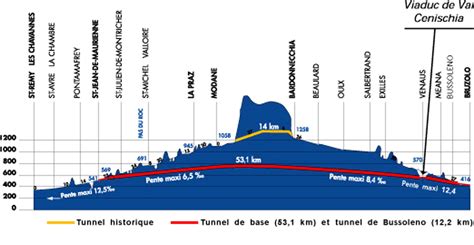 La Scandale Du Tgv Lyon Turin Les V Rit S Hebdo La Publication