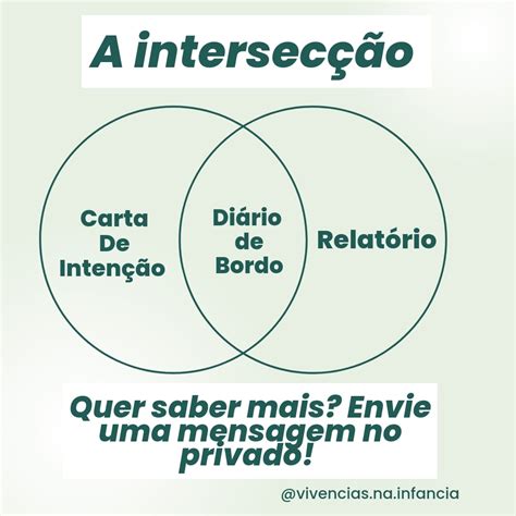 Carta De Inten O Di Rio De Bordo E Relat Rio E Suas Intersec Es