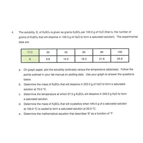 The solubility, S, ﻿of K2SO4 ﻿is given as grams K2SO4 | Chegg.com