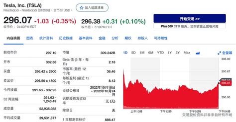 特斯拉完成多年来第二次拆股 股价小幅下挫特斯拉新浪财经新浪网