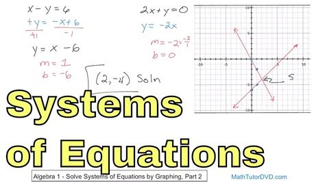 02 Solve Systems Of Equations By Graphing Part 2 Algebra 1 Course Unit 9 Inequalities