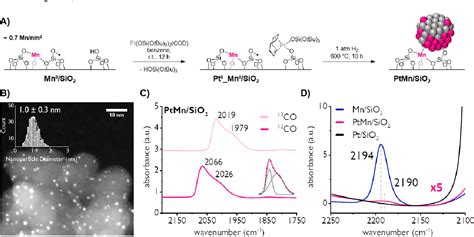 Figure 1 from A Robust and Efficient Propane Dehydrogenation Catalyst ...