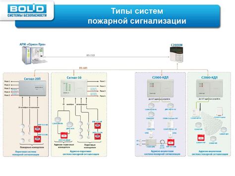 Интегрированная система охраны Орион - online presentation