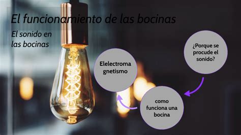 El Funcionamiento De Una Bocina By Guillermo Pe A On Prezi