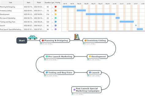 Free Roadmap Templates And Examples Edrawmind Off