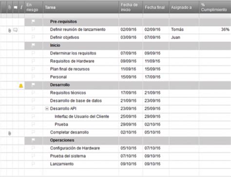 Use Esta Plantilla Gratis De Plan De Proyecto De Excel