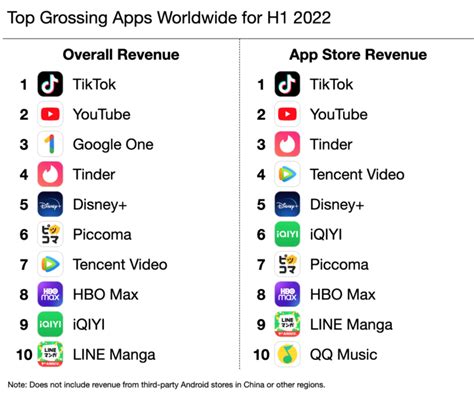 How Many Downloads Does Tiktok Have Worldwide