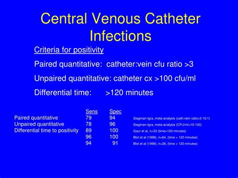 Ppt Endocarditis And Endovascular Infections Powerpoint Presentation