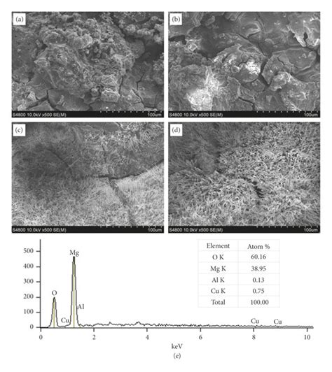 Surface SEM Images Of The As Cast A AC02 Alloy Immersed For 2 H B