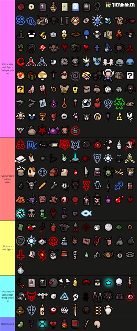 The Binding Of Isaac Repentance Quality 34 Items Tier List