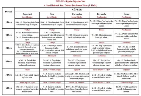 Y L S N F Hafta S N F Defteri Doldurma Plan Mbsunu