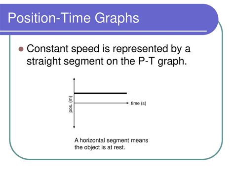 Position Time And Velocity Time Graphs Ppt Download