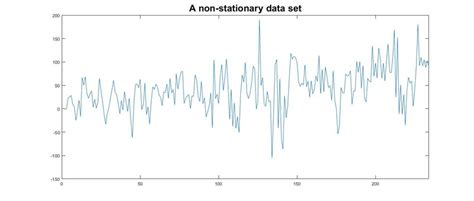 2 An Example Of An Non Stationary Time Series Download Scientific