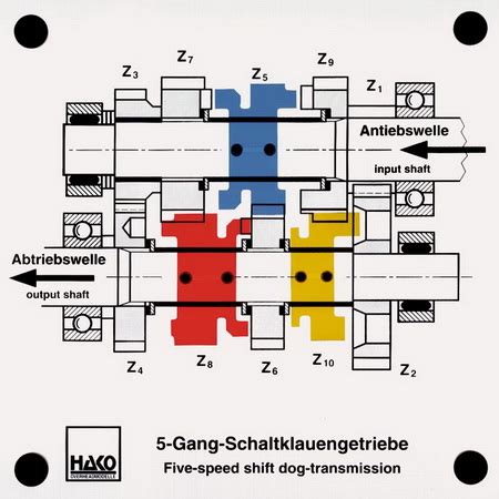 5 Gang Schaltklauengetriebe Hako Lehrmittel