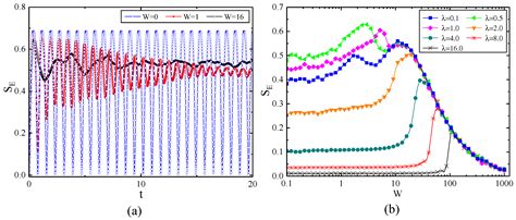 Many Body Dynamics And Decoherence Of The Xxz Central Spin Model In