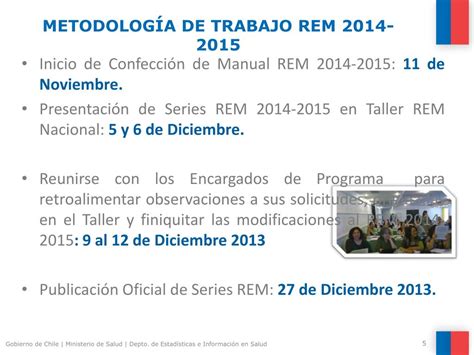 PPT METODOLOGÍA DE TRABAJO REM 2014 2015 PowerPoint Presentation